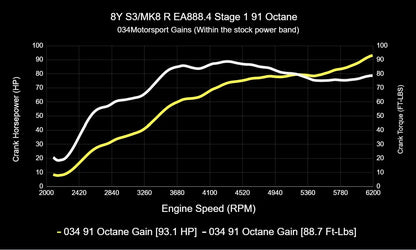 034Motorsport ECU & TCU Performance Tune Software Bundle for Mk8 Golf R & 8Y Audi S3