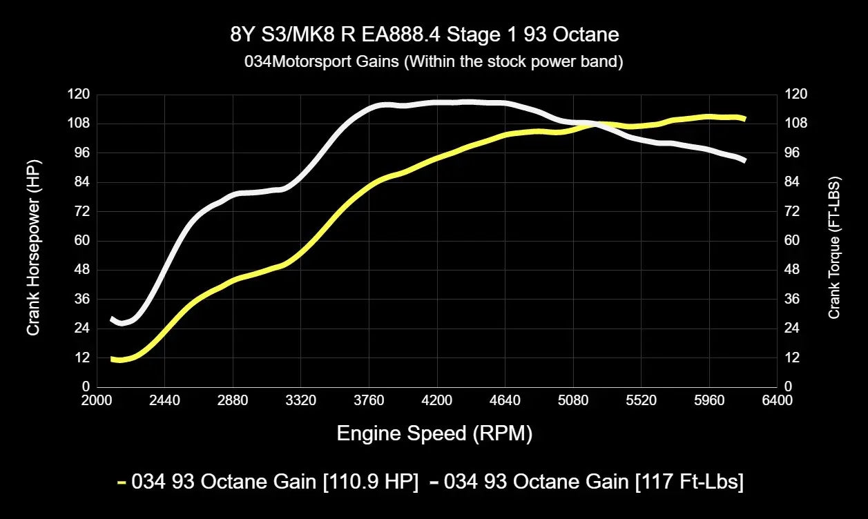034Motorsport ECU & TCU Performance Tune Software Bundle for Mk8 Golf R & 8Y Audi S3