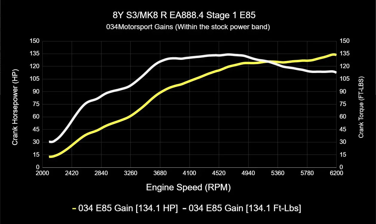 034Motorsport ECU & TCU Performance Tune Software Bundle for Mk8 Golf R & 8Y Audi S3
