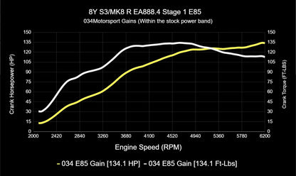 034Motorsport ECU & TCU Performance Tune Software Bundle for Mk8 Golf R & 8Y Audi S3