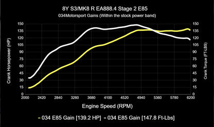 034Motorsport ECU & TCU Performance Tune Software Bundle for Mk8 Golf R & 8Y Audi S3