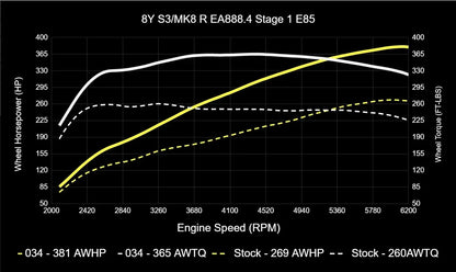 034Motorsport ECU & TCU Performance Tune Software Bundle for Mk8 Golf R & 8Y Audi S3