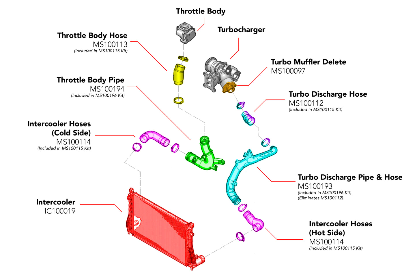 APR Charge Pipes - Turbo Outlet and Throttle Body - MBQ 1.8T/2.0T