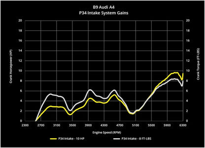 P34 Cold Air Intake for Audi B9/B9.5 A4/Allroad & A5 2.0 TFSI