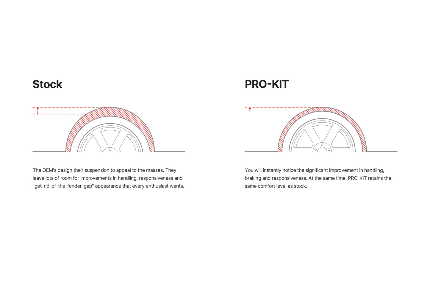 Eibach PRO-KIT Lowering Springs for VW CC & Passat 1.8T