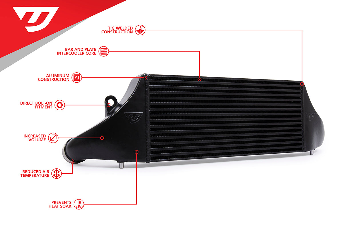 Unitronic Intercooler for Audi 8V RS3 & 8S TTRS