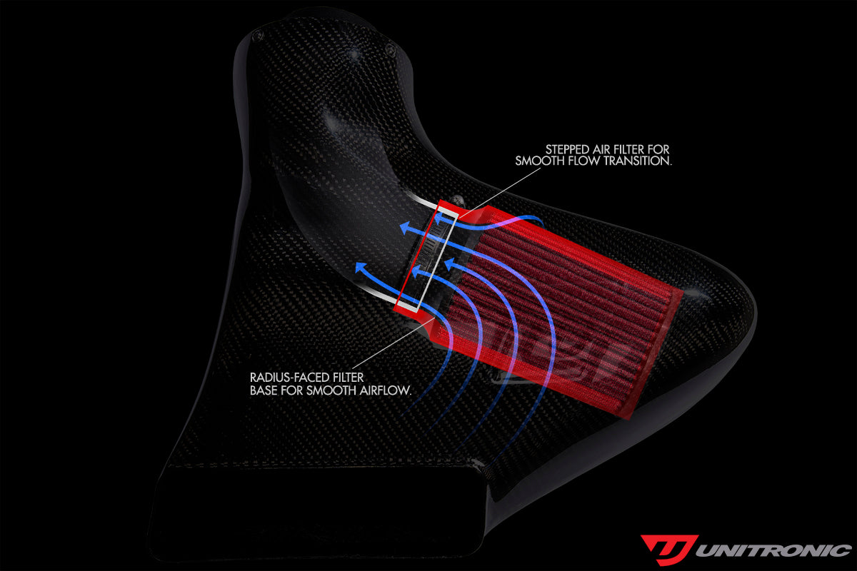 Unitronic Carbon Fiber Intake System with Air Duct for Mk8 GTI